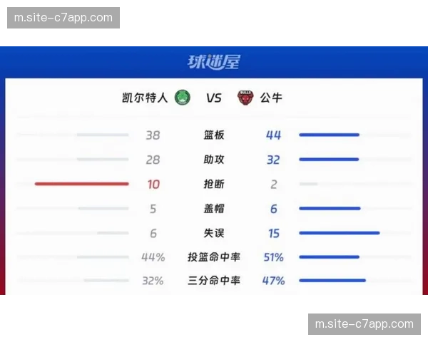 公牛西蒙斯史密斯威廉姆斯埃森格缺席 可用轮换球员严重不足 公牛西蒙斯史密斯威廉姆斯埃森格缺席 可用轮换球员严重不足